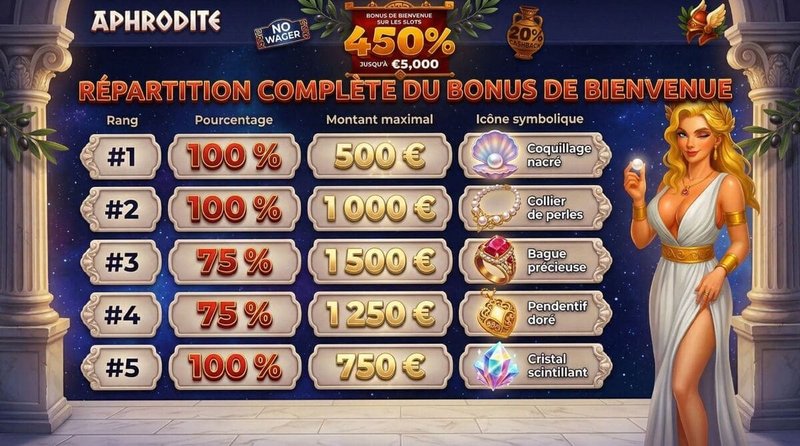 Découvrez les Jeux de Casino Aphrodite En Ligne avec Bonus Attractive, aphrodite casino bonus